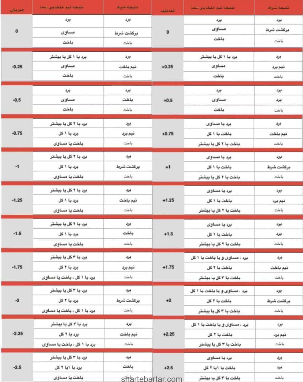 جدول هندیکپ و هندیکپ آسیایی