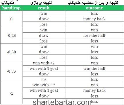 هندیکپ آسیایی