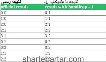 هندیکپ