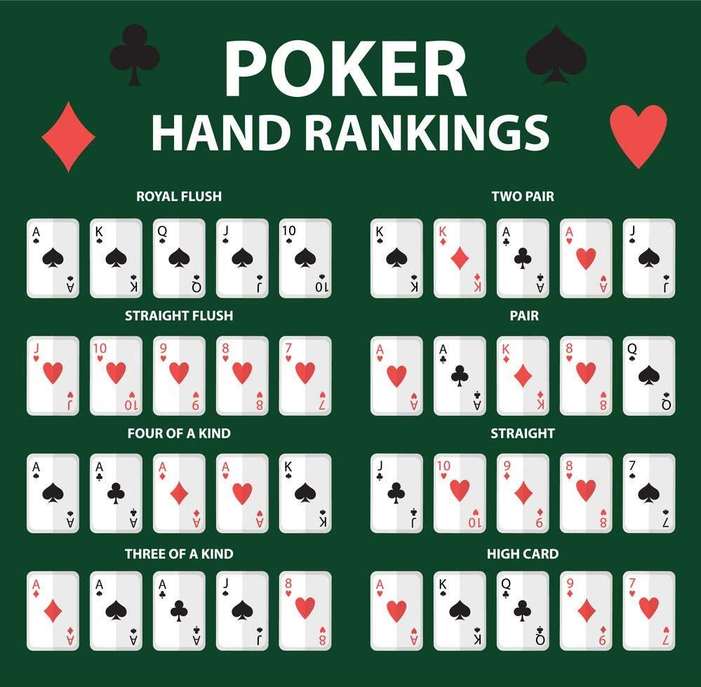 رتبه بندی دست پوکر