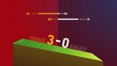 حالت میزبانی تیم ها