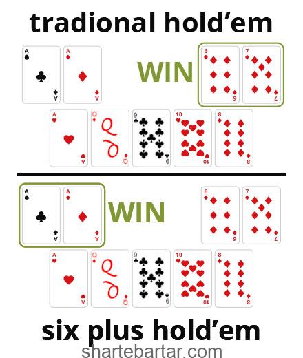 تفوت برنده شدن در هولدم و six plus holdem