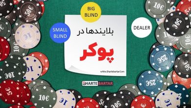 بلایندها در پوکر